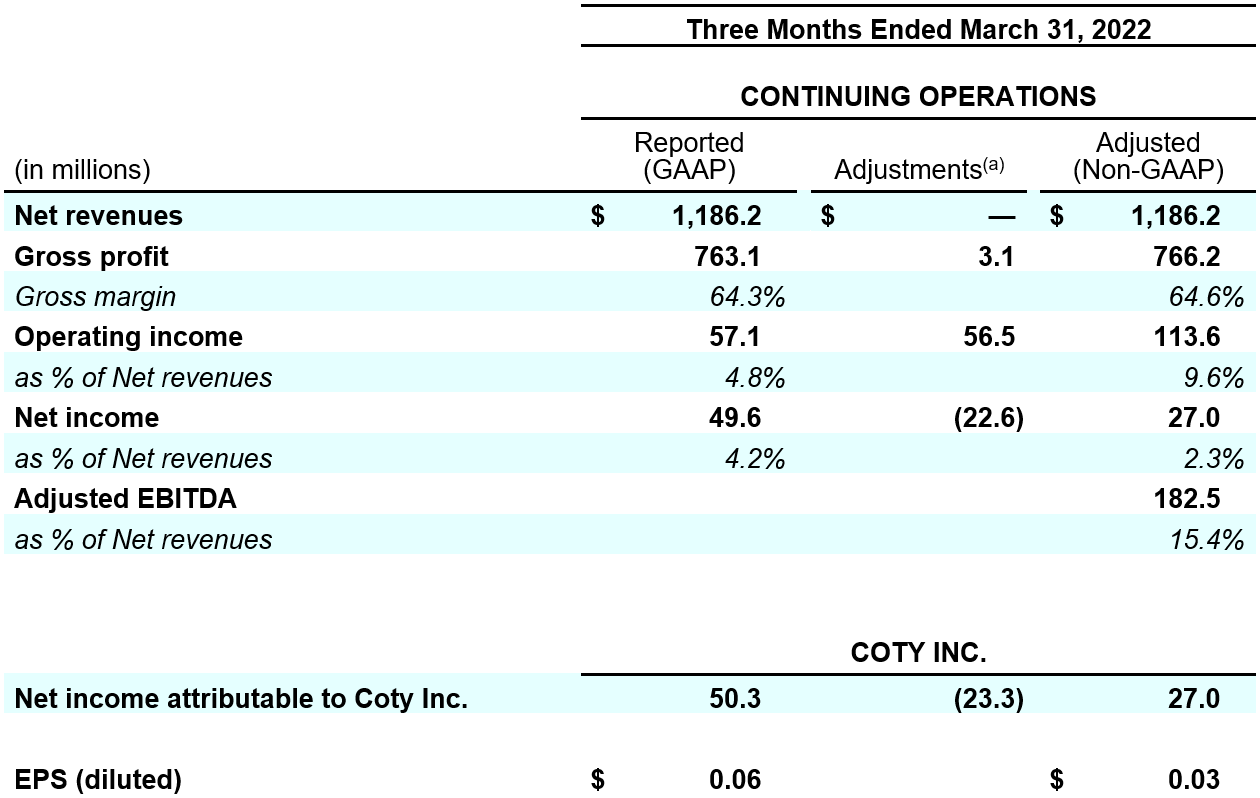 s focus on luxury to refurbished goods drives results beat, ET  BrandEquity