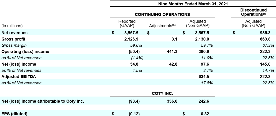 q3fy22 table 07b reconciliation of reported to adjusted results