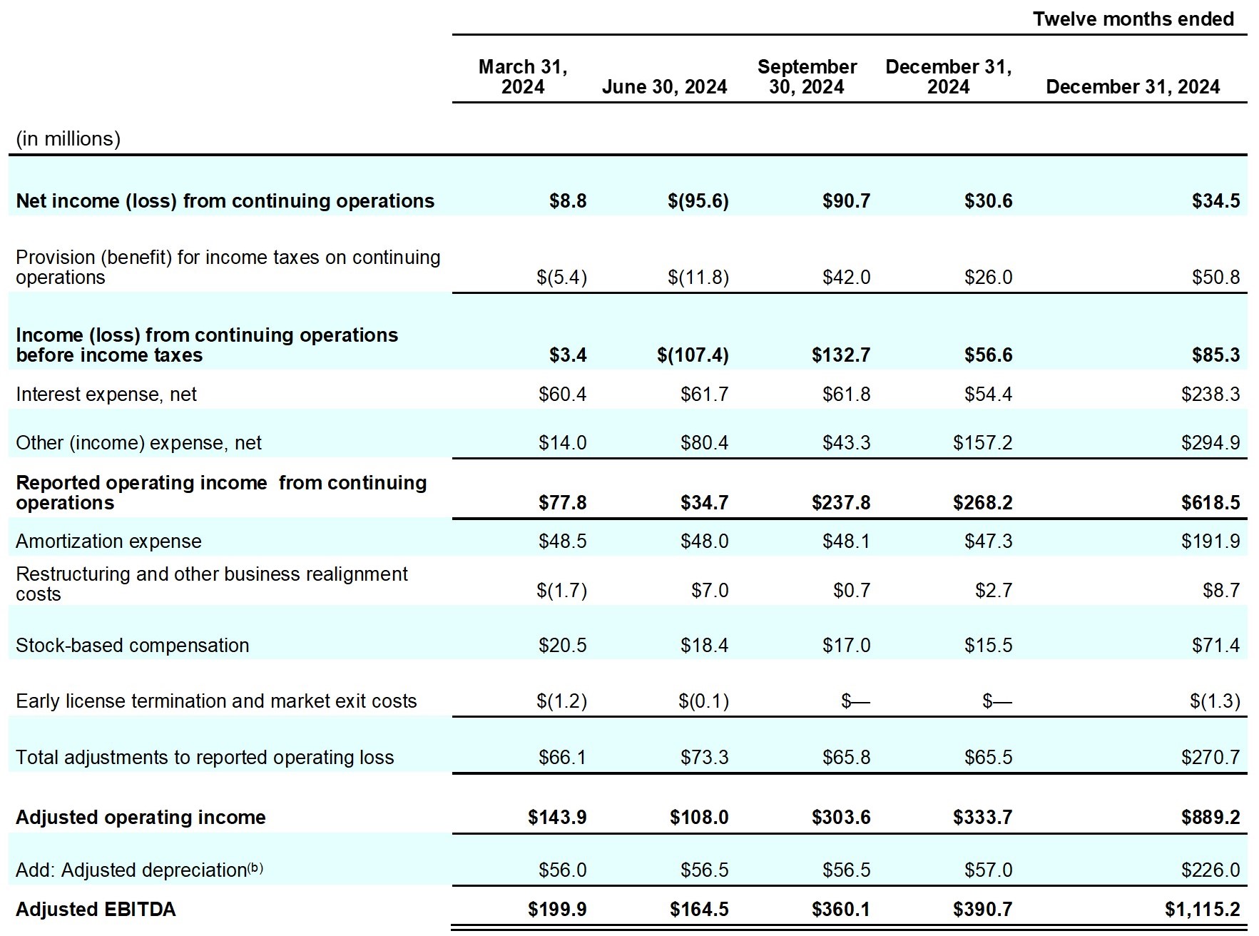 Earnings_Release_Q2FY25_table_18.jpg