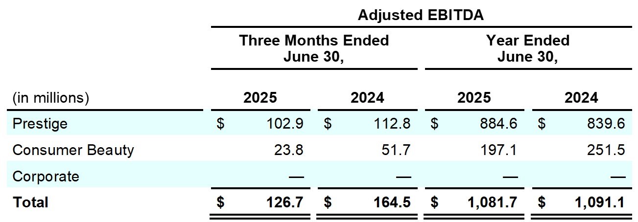 Earnings_Release_Q4FY25_table_4.jpg