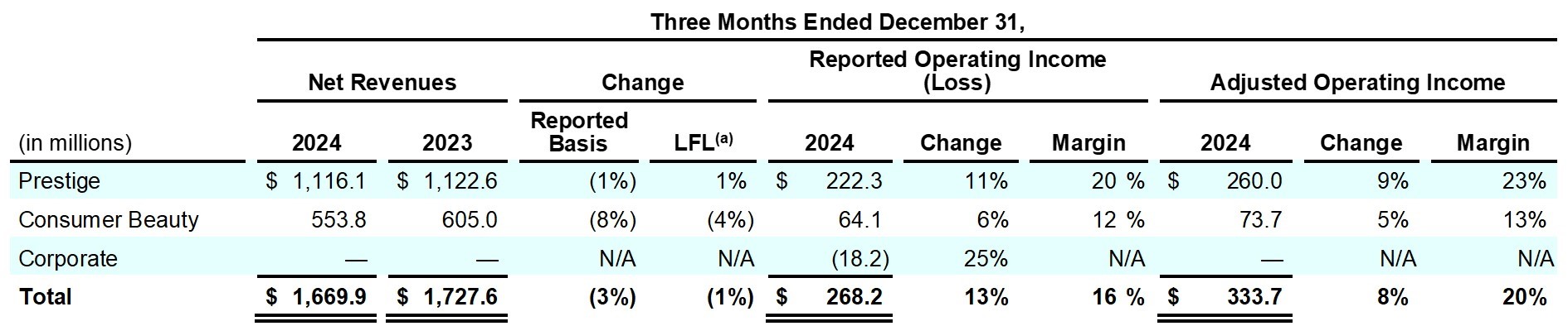 Earnings_Release_Q2FY25_table_2.jpg