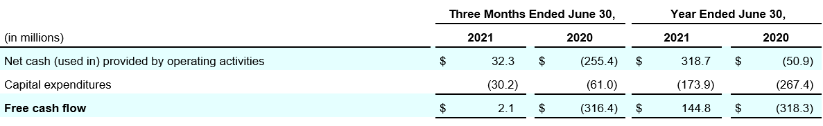 Coty-Financial_4Q22_free-cash-flow_Table.png