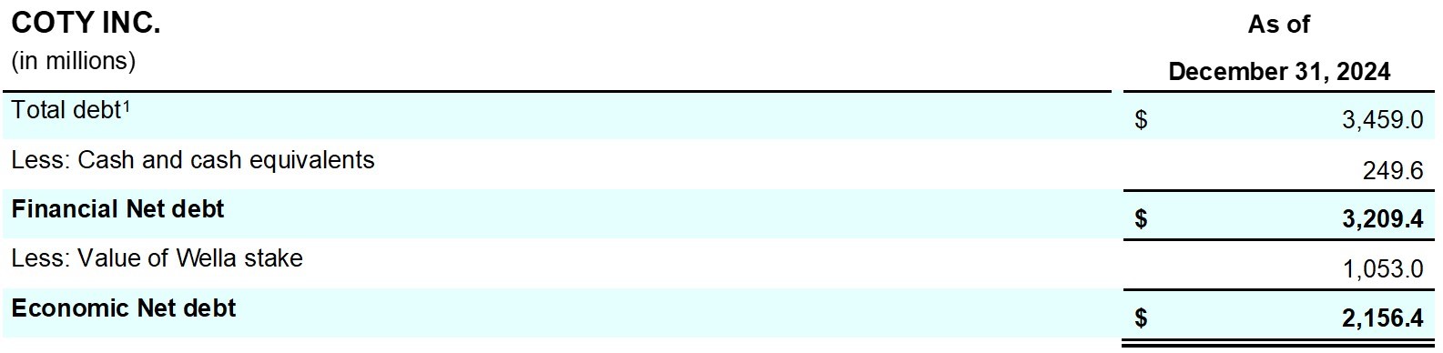 Earnings_Release_Q2FY25_table_17.jpg