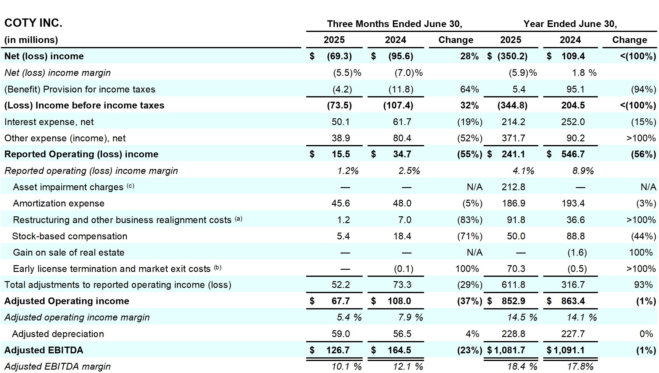 Earnings_Release_Q4FY25_table_9_page_21.jpg