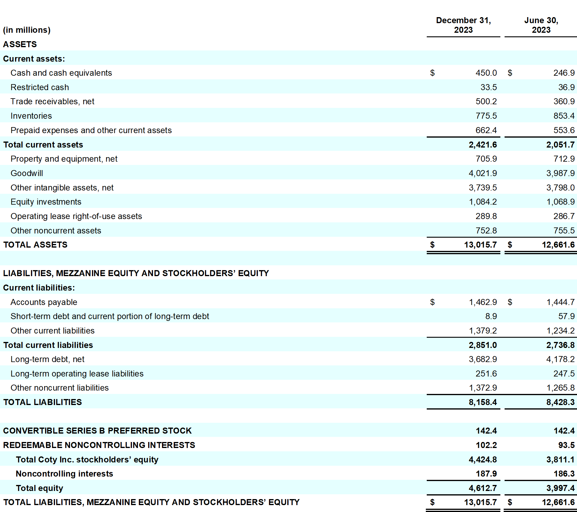 Coty-Earnings-release-Q2-1H24-table_21.png