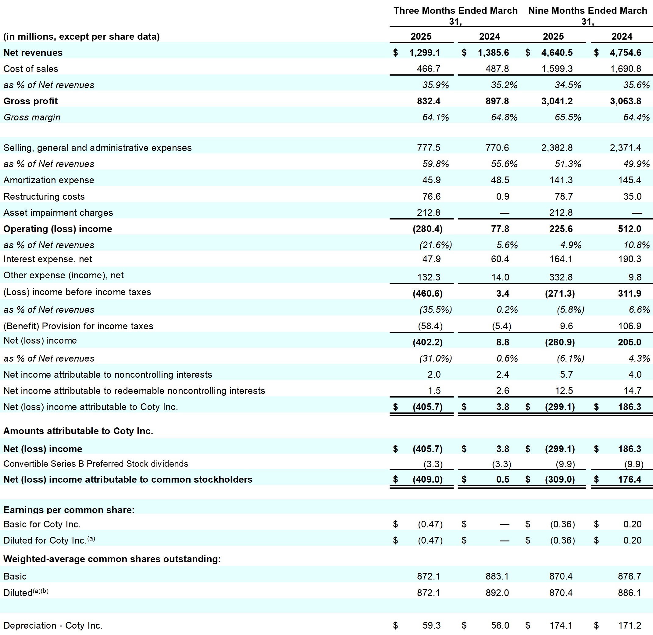 Earnings_Release_Q3FY25_table_6.jpg