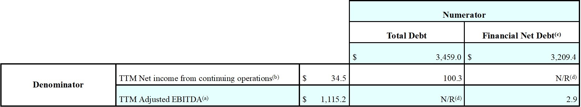 Earnings_Release_Q2FY25_table_19.jpg