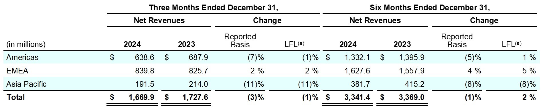 Earnings_Release_Q2FY25_table_5.jpg