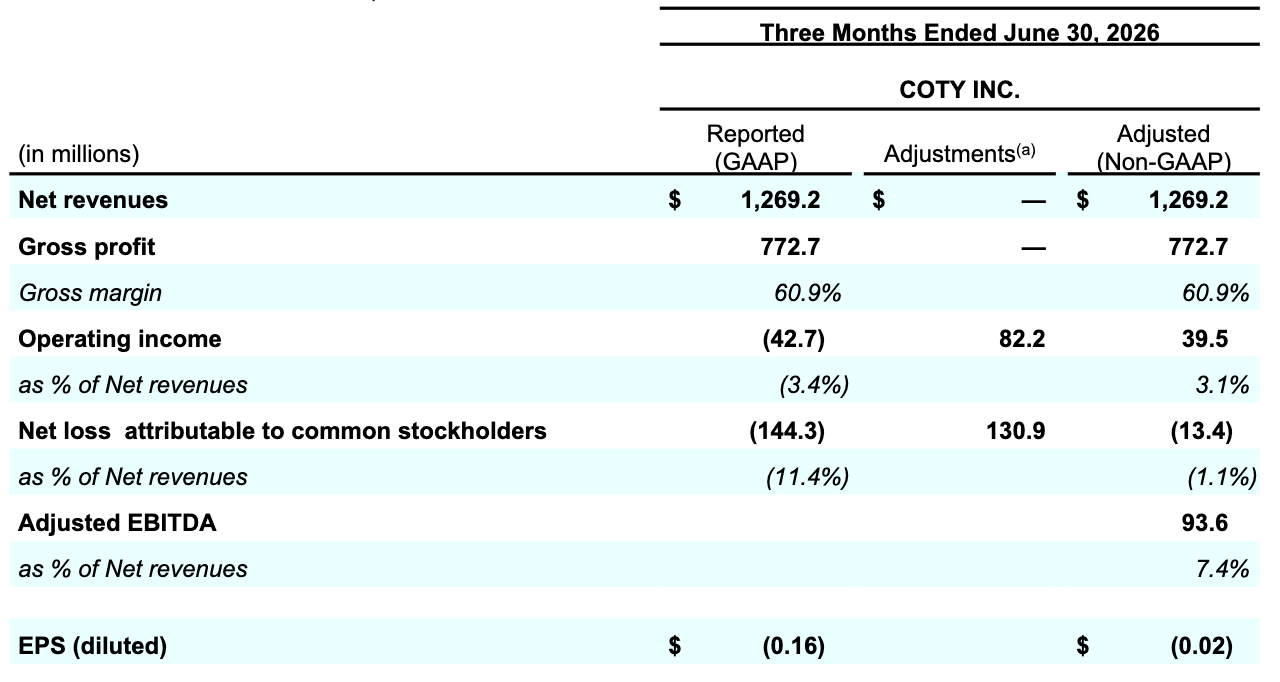 Coty Q4FY2026 Table 005.png