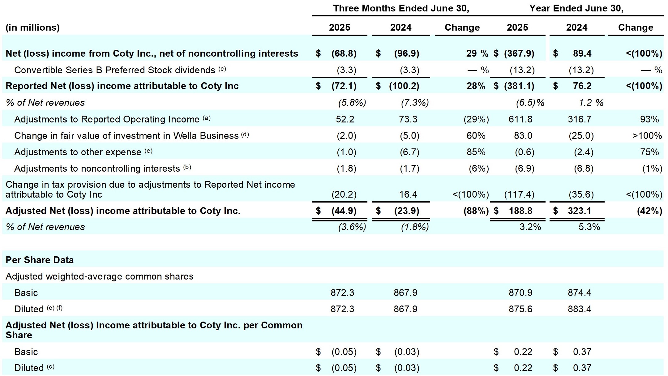 Earnings_Release_Q4FY25_table_15_page_24.jpg