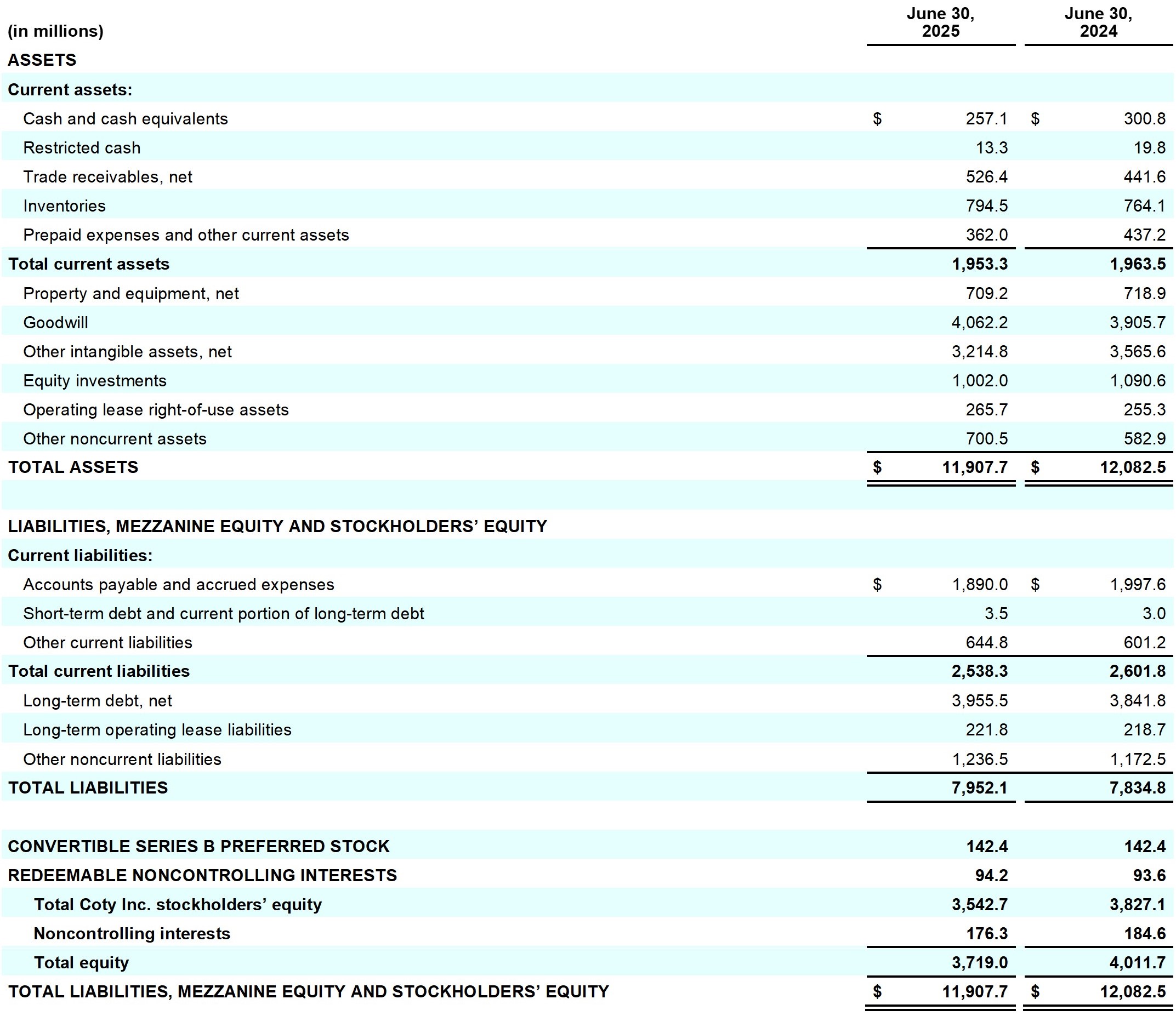 Earnings_Release_Q4FY25_table_22_page_27.jpg