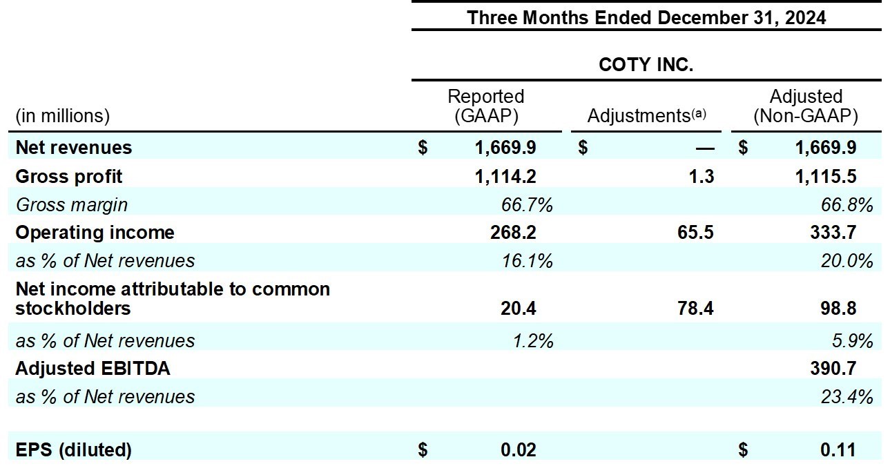 Earnings_Release_Q2FY25_table_7a.jpg