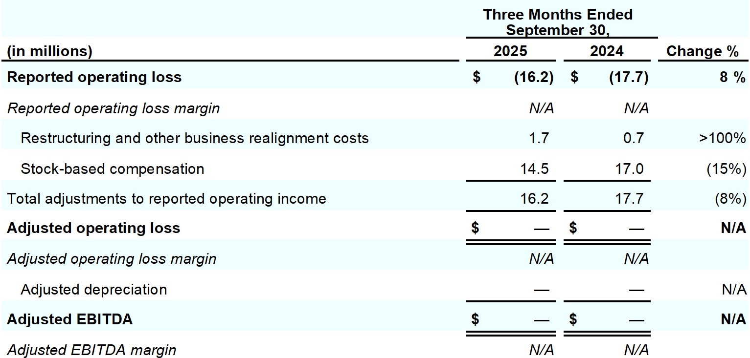 Earnings_Release_Q1FY26_table10_page19.jpg