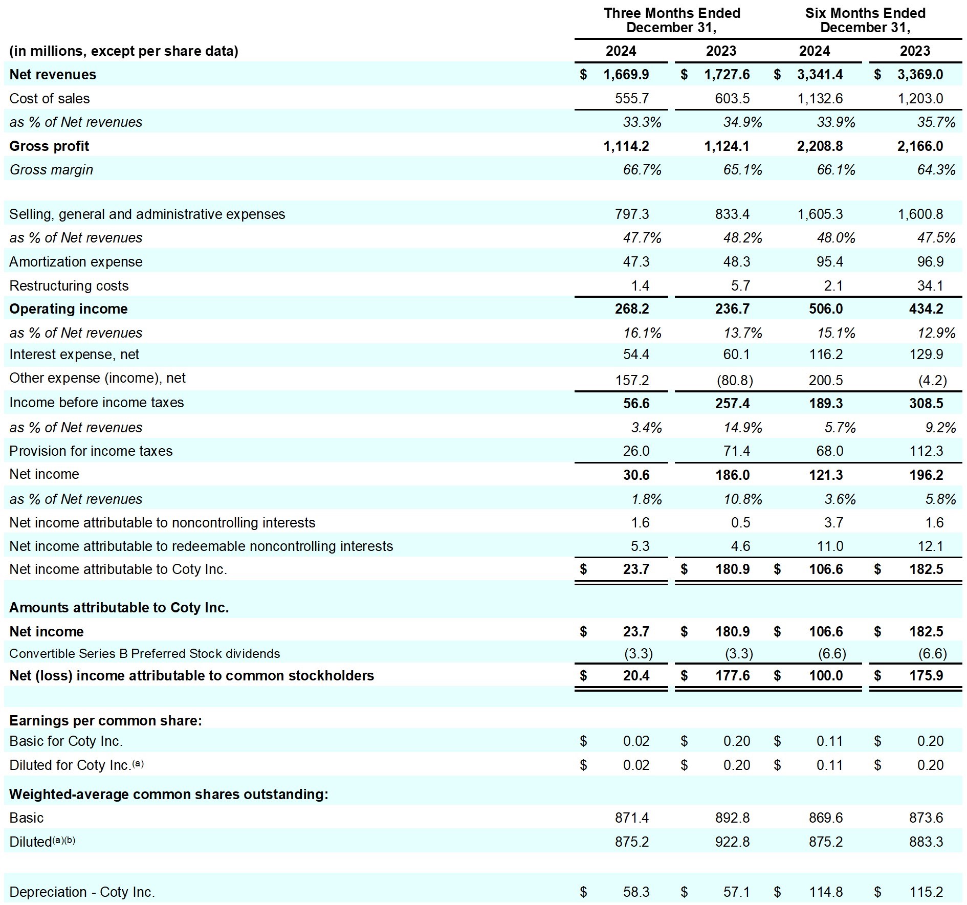 Earnings_Release_Q2FY25_table_6.jpg