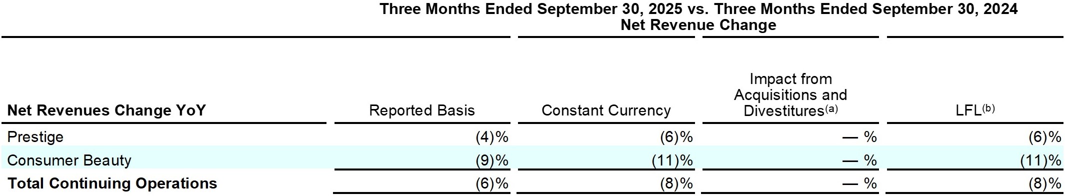 Earnings_Release_Q1FY26_table17_page24.jpg