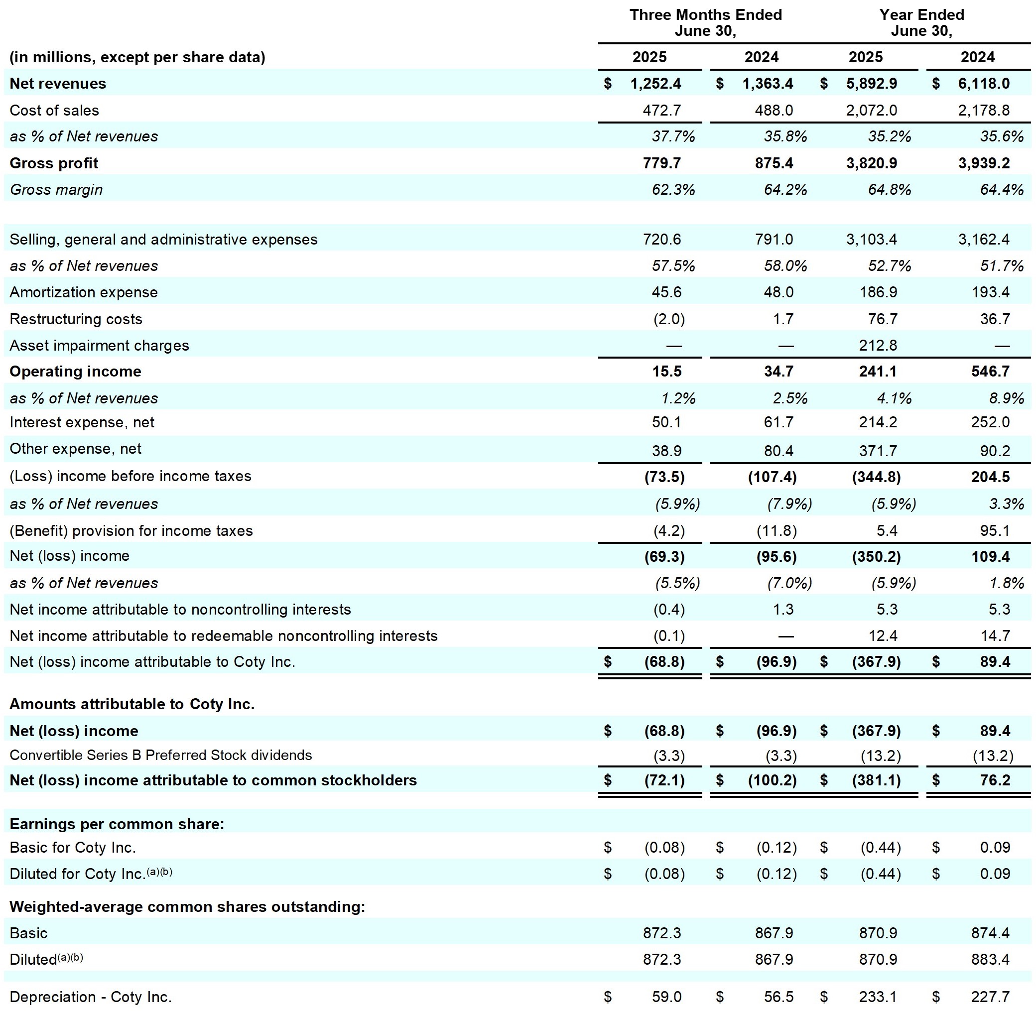 Earnings_Release_Q4FY25_table_6_page_18.jpg
