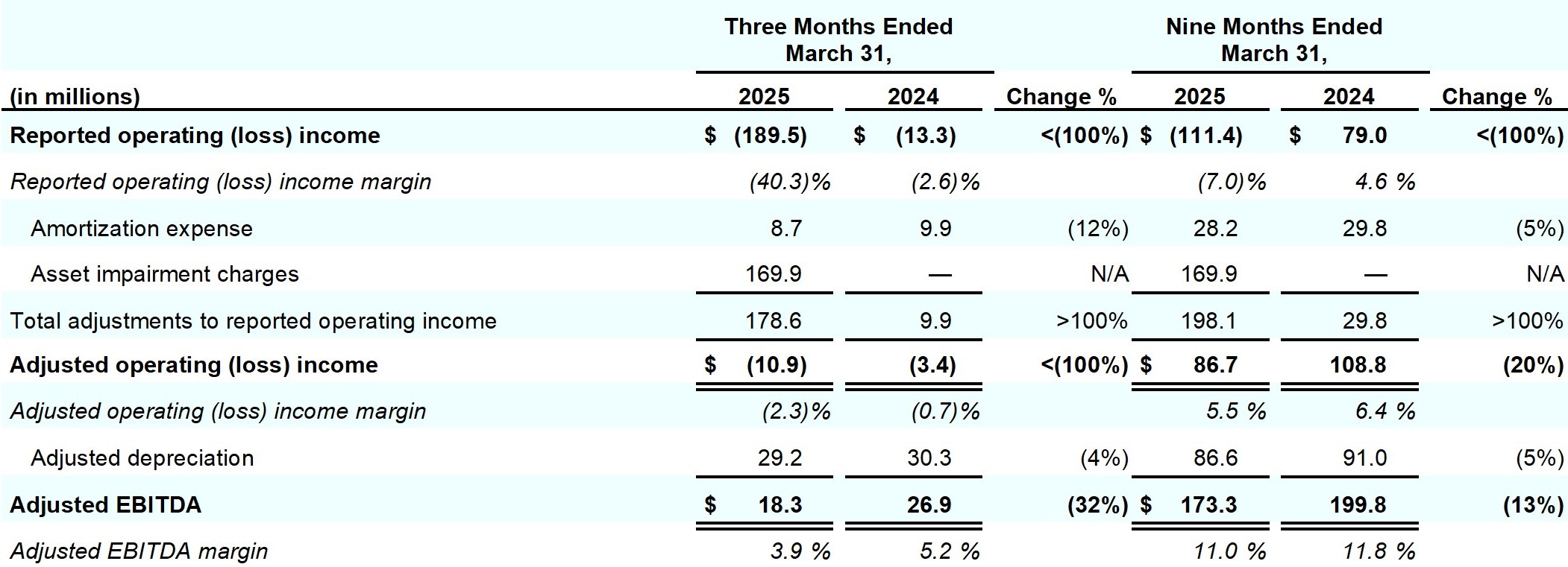 Earnings_Release_Q3FY25_table_13.jpg