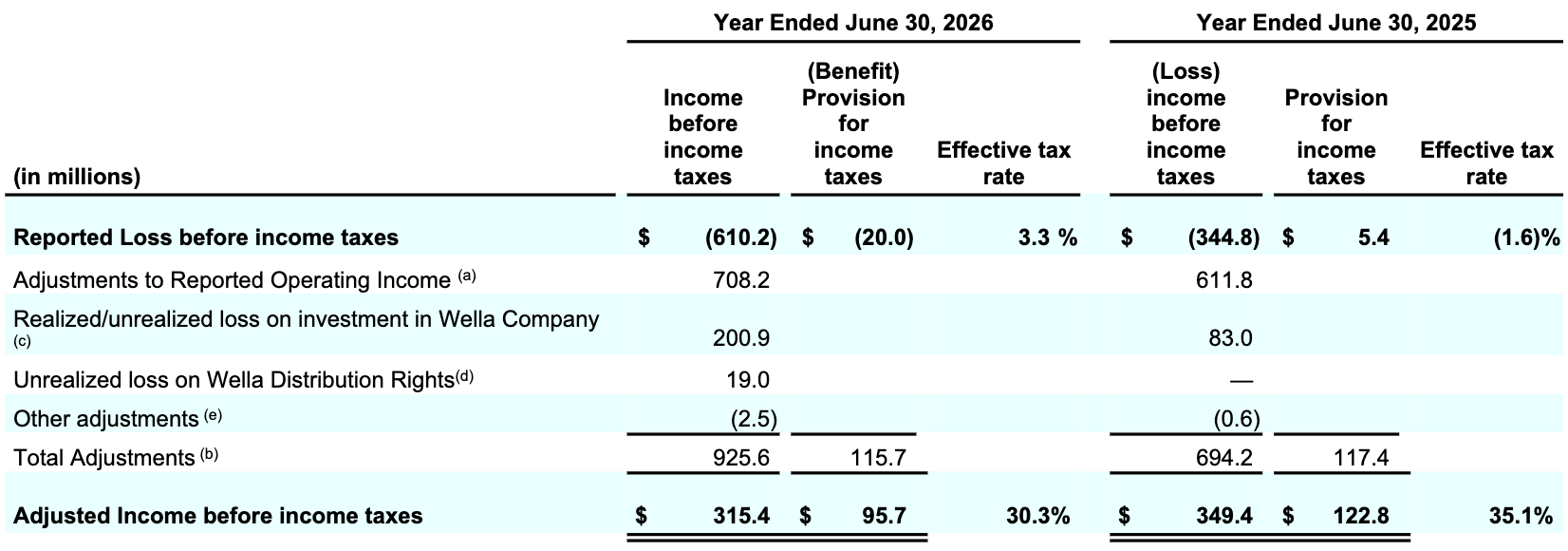 Coty Q4FY2026 Table 014.png