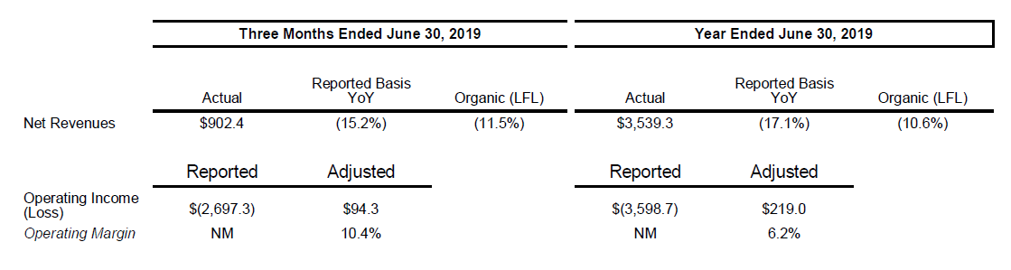 Coty-Financial_4Q19_Consumer_1_table.png