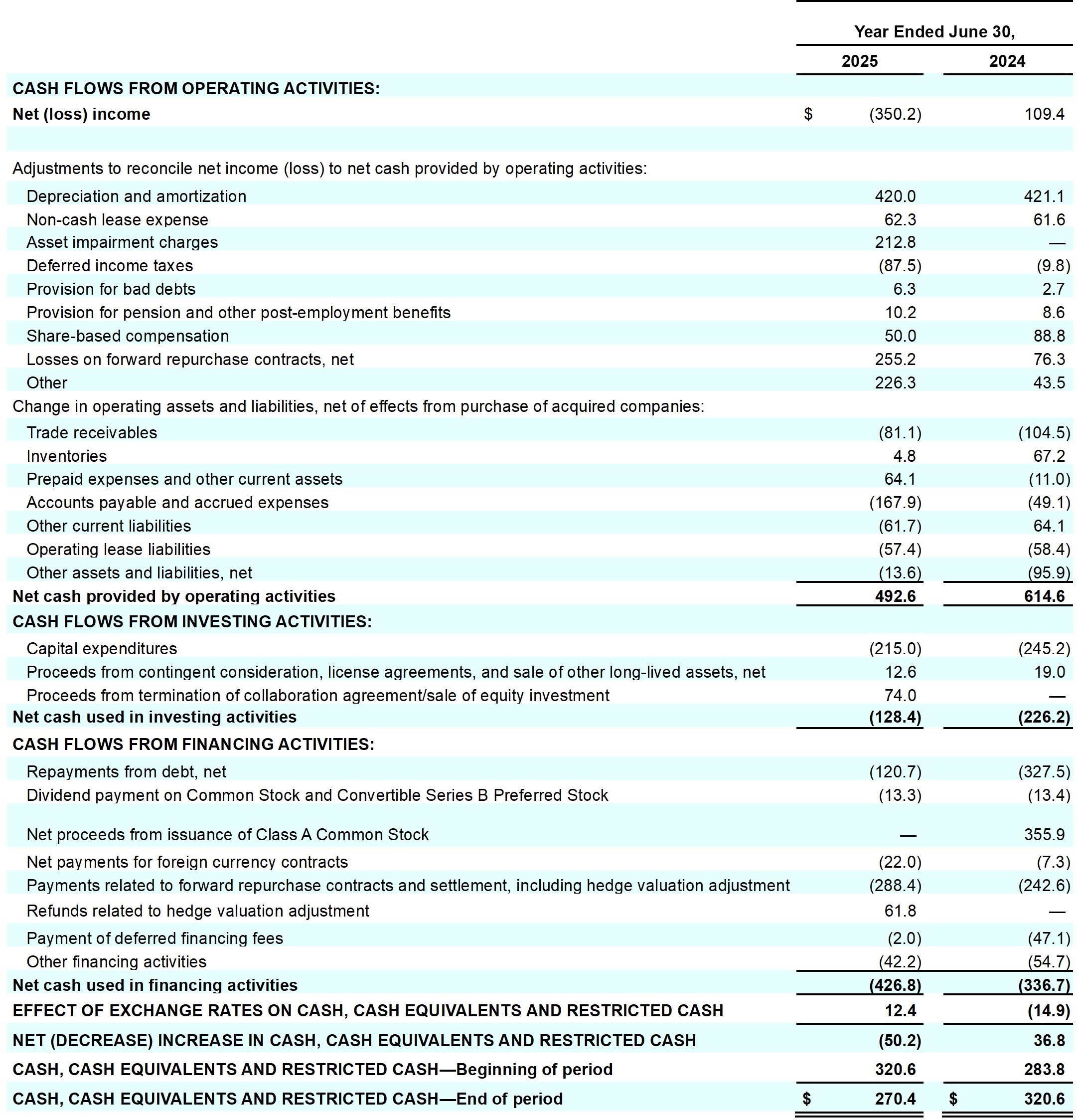 Earnings_Release_Q4FY25_table_23_page_28.jpg