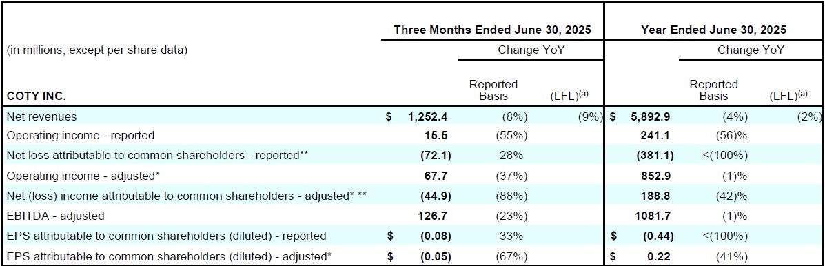 Earnings_Release_Q4FY25_table_1.jpg