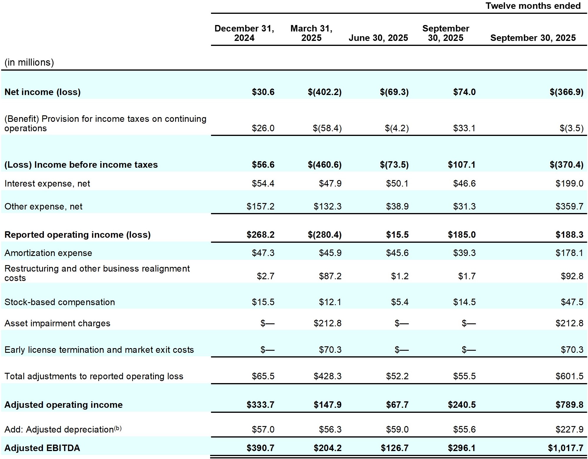 Earnings_Release_Q1FY26_table15_page23.jpg