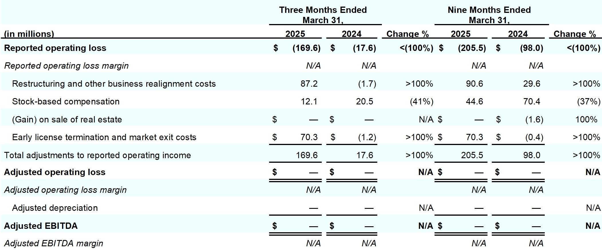 Earnings_Release_Q3FY25_table_14.jpg