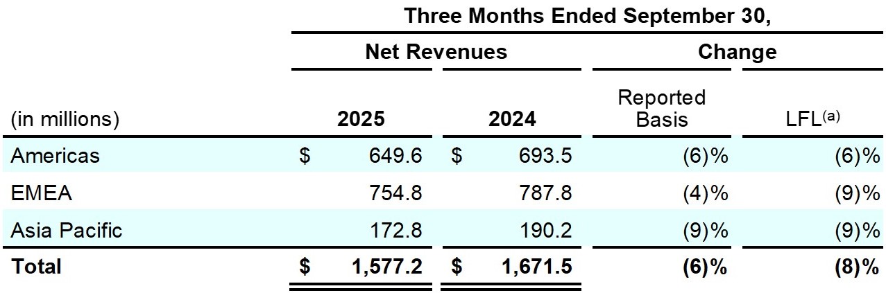 Earnings_Release_Q1FY26_table4_page15.jpg