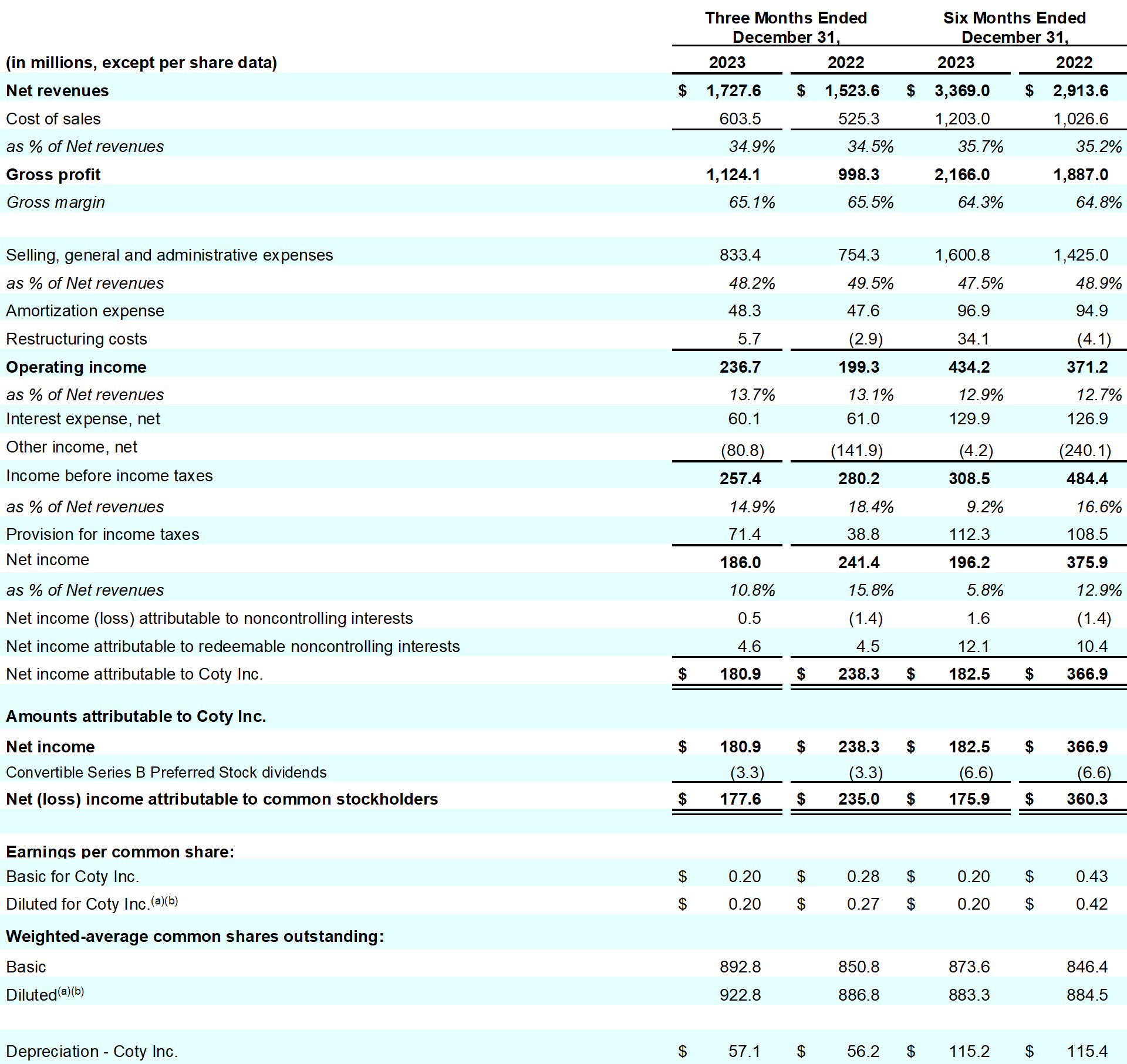 Coty-Earnings-release-Q2-1H24-table_06.png