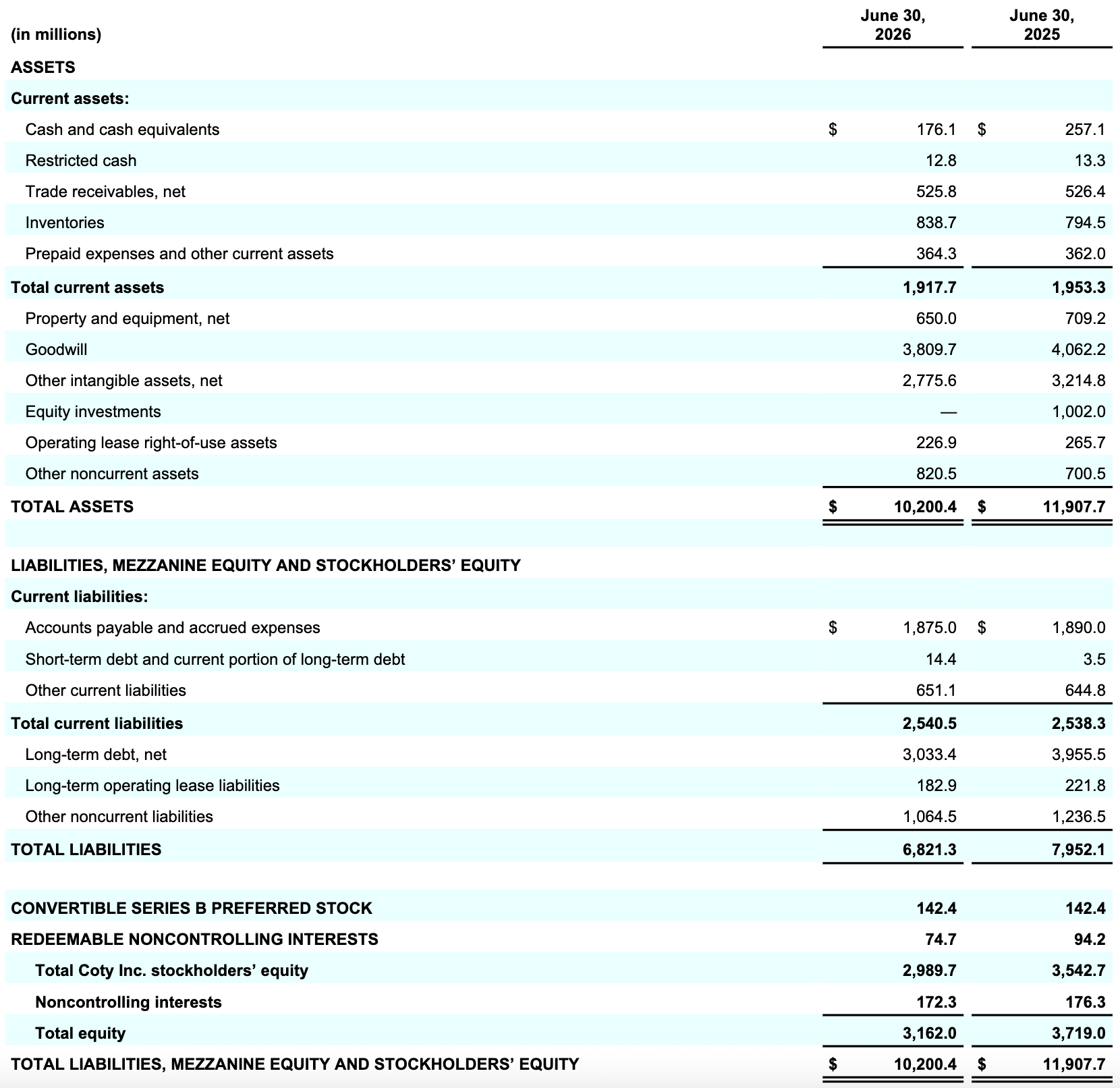 Coty Q4FY2026 Table 022.png
