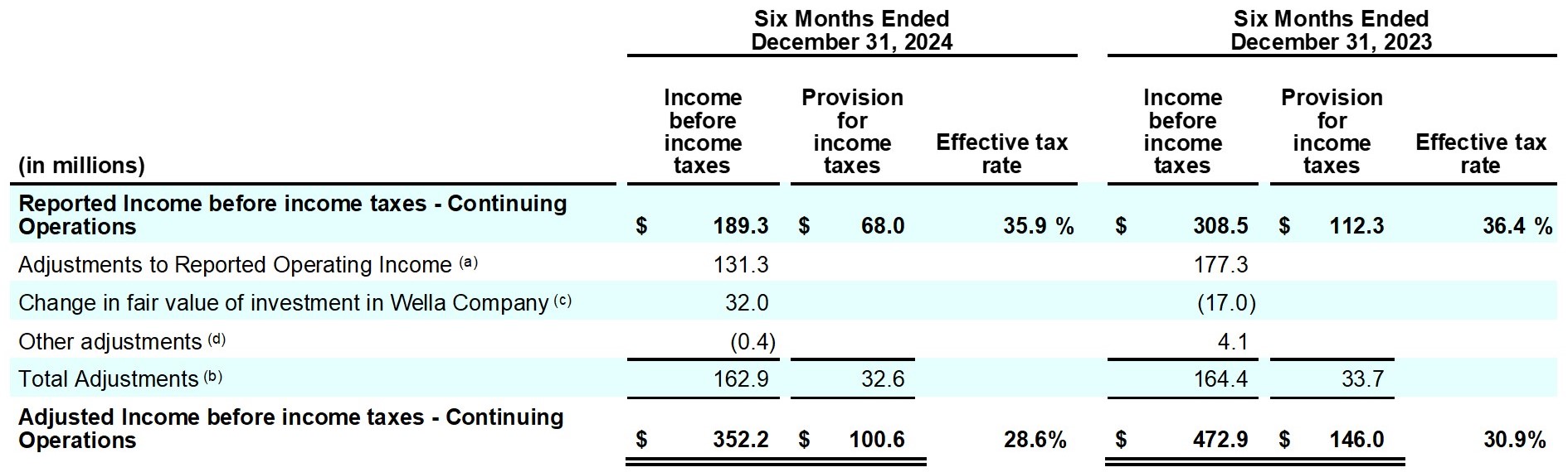 Earnings_Release_Q2FY25_table_14.jpg