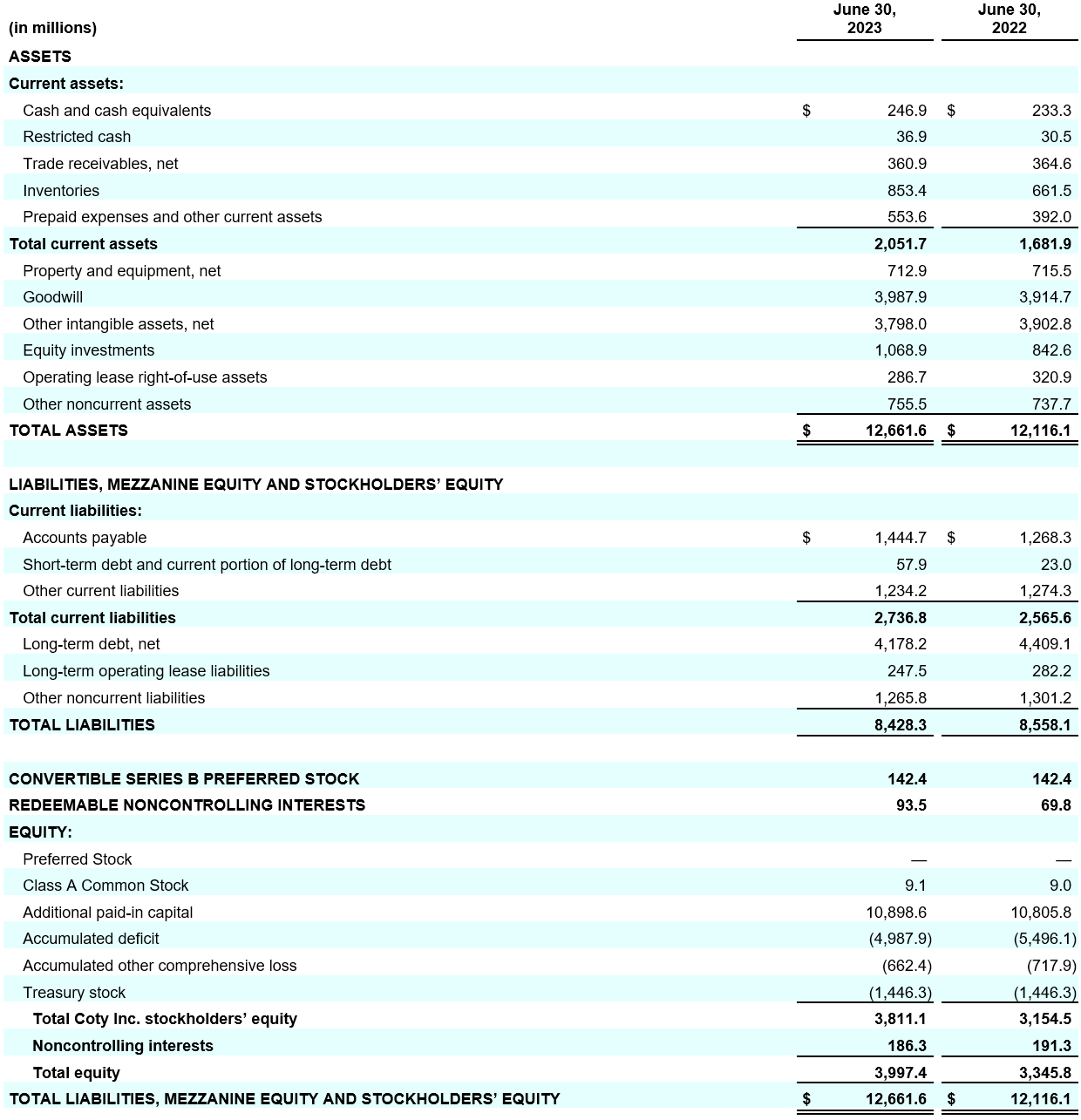 adidas - adidas results in 2022 reflect geopolitical, macroeconomic, and  company-specific challenges