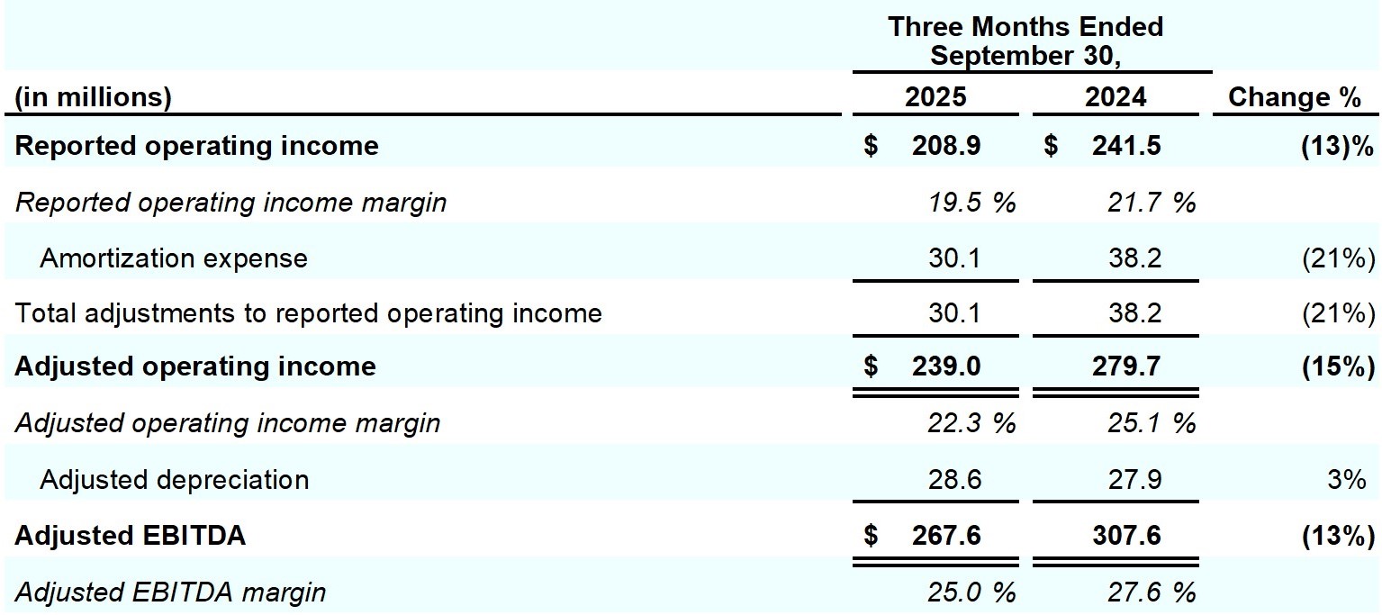 Earnings_Release_Q1FY26_table8_page18.jpg