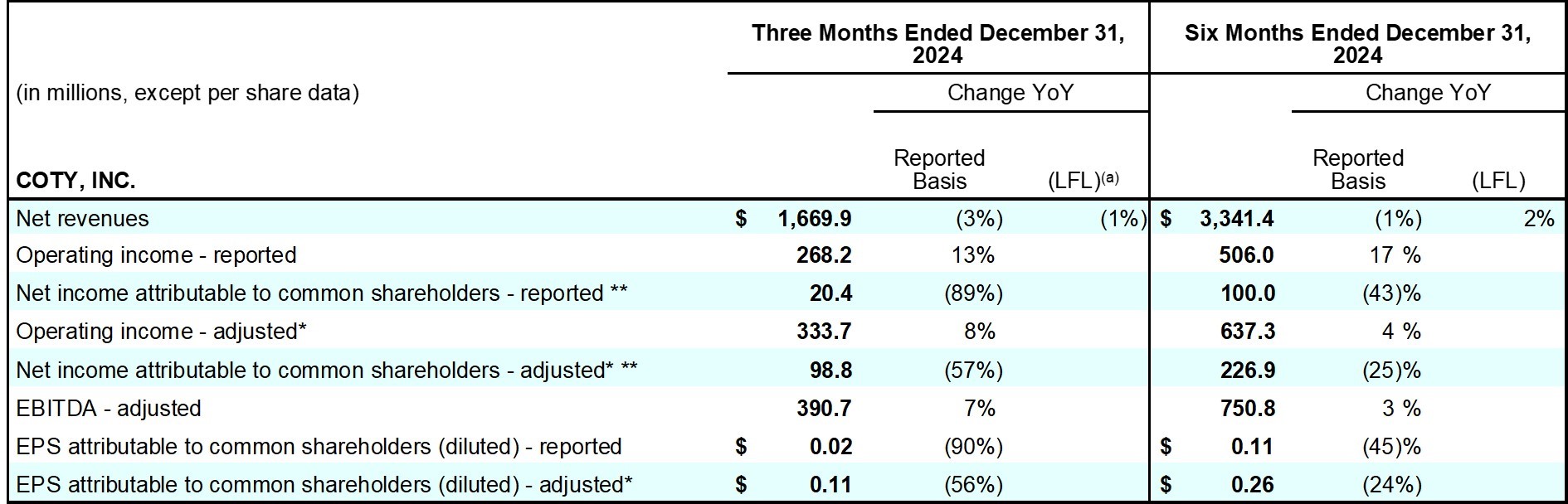 Earnings_Release_Q2FY25_table_1.jpg