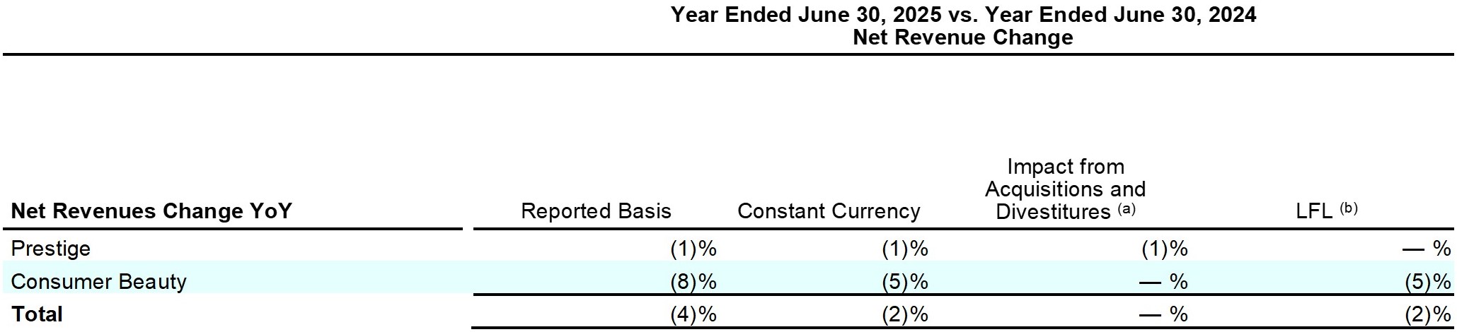 Earnings_Release_Q4FY25_table_21_page_26.jpg