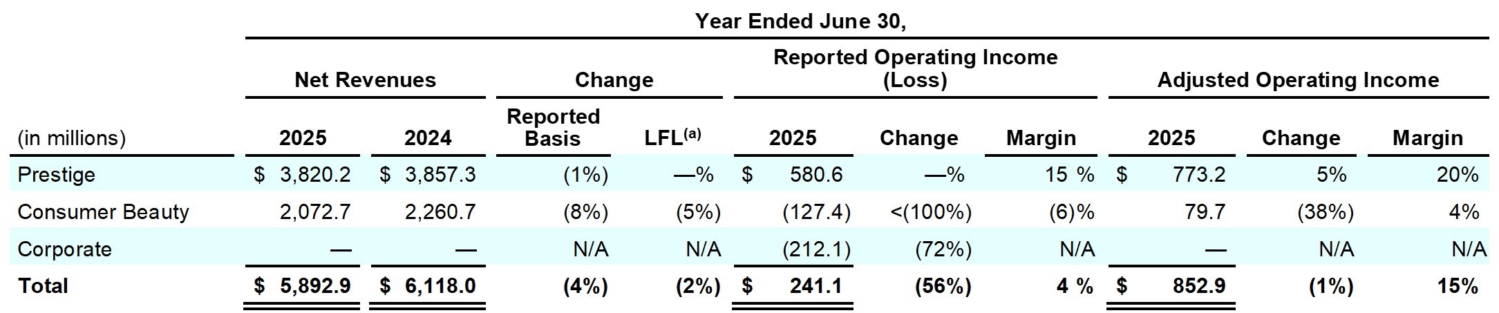 Earnings_Release_Q4FY25_table_3.jpg