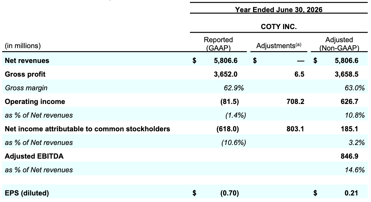 Coty Q4FY2026 Table 007.png