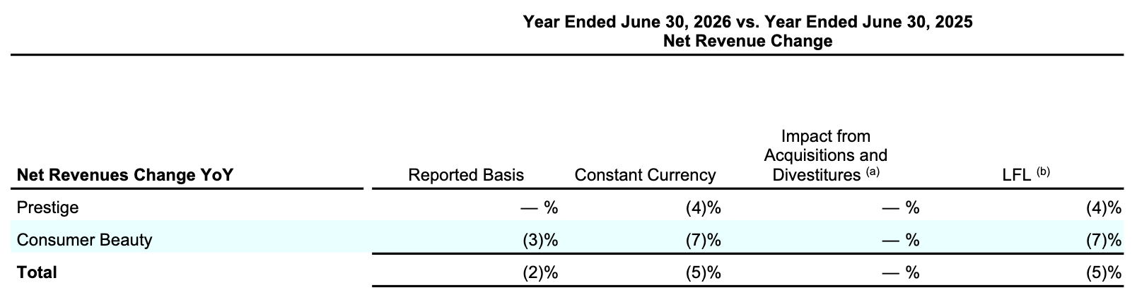 Coty Q4FY2026 Table 021.png