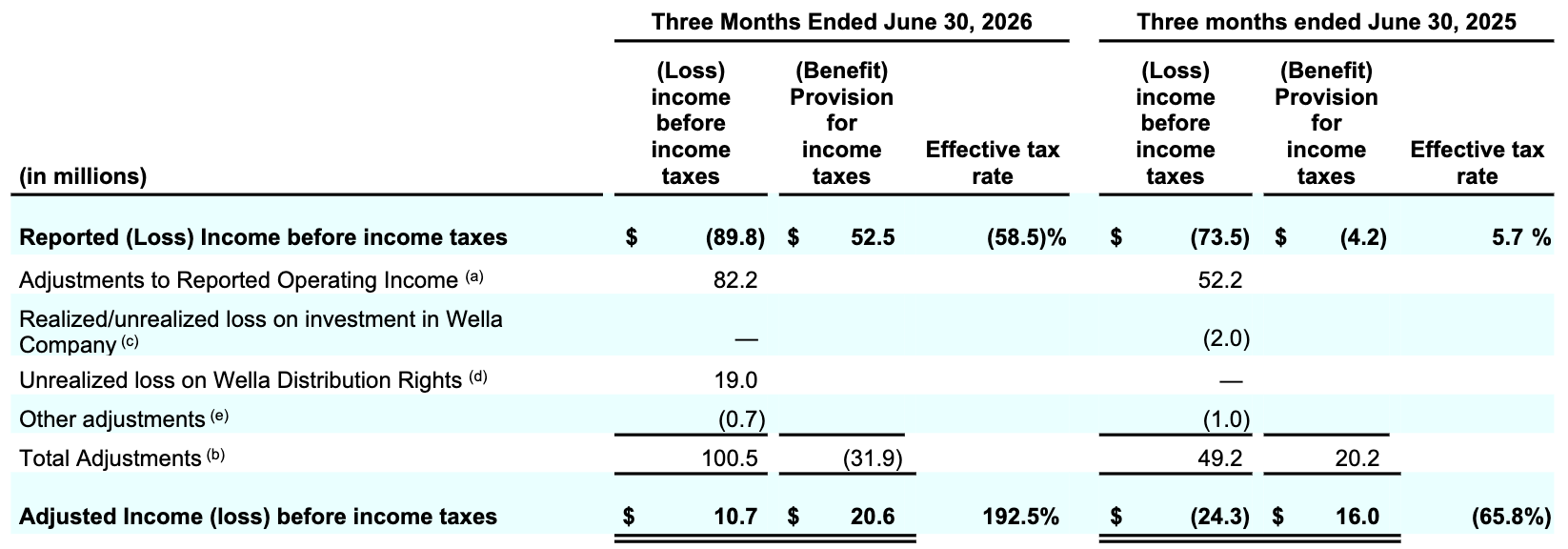 Coty Q4FY2026 Table 013.png