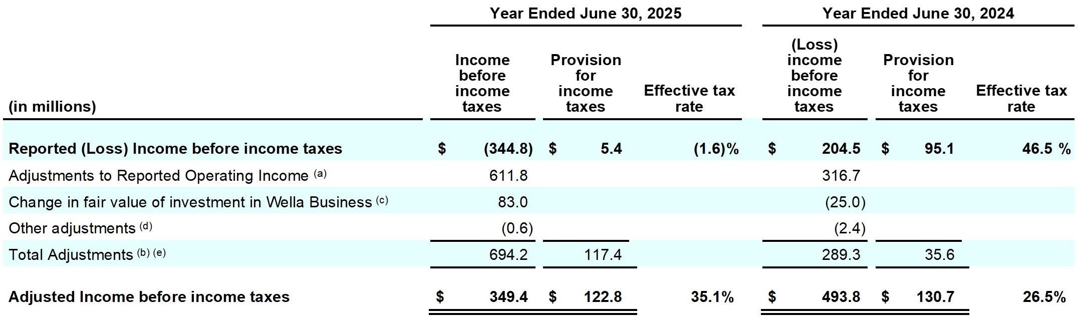 Earnings_Release_Q4FY25_table_14_page_23.jpg