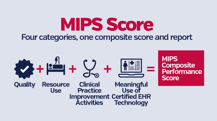 MIPS Score