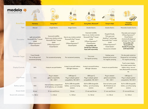 Comparison Chart