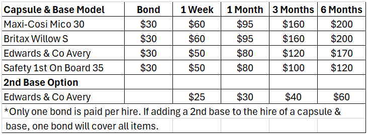 Capsule_hire_table.png