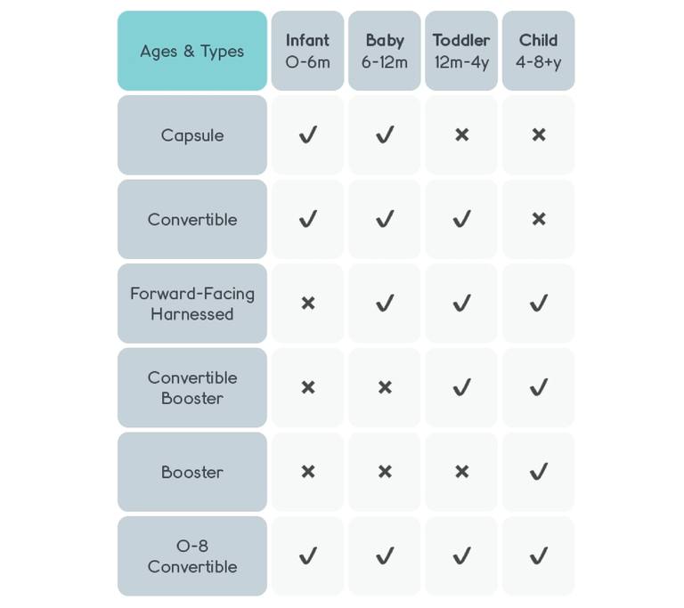 Baby Car Weight Limit For Booster Child Rear Facing Car Weight And