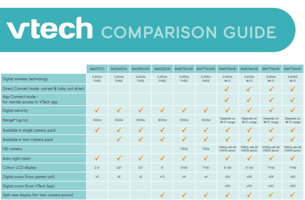 Comparison Chart