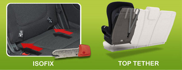 Isofix car outlet seats from birth