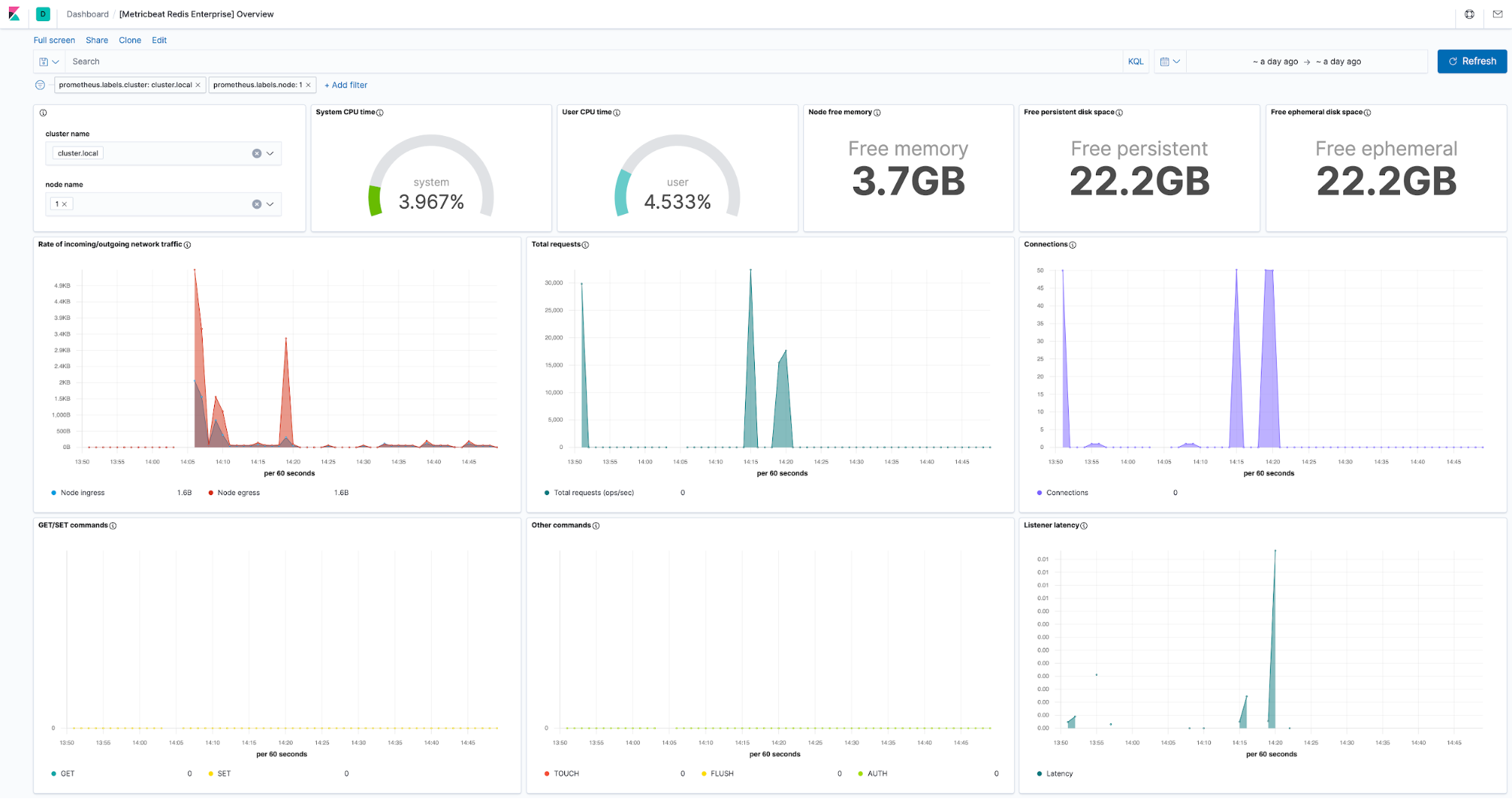 redis-enterprise-dashboard.png