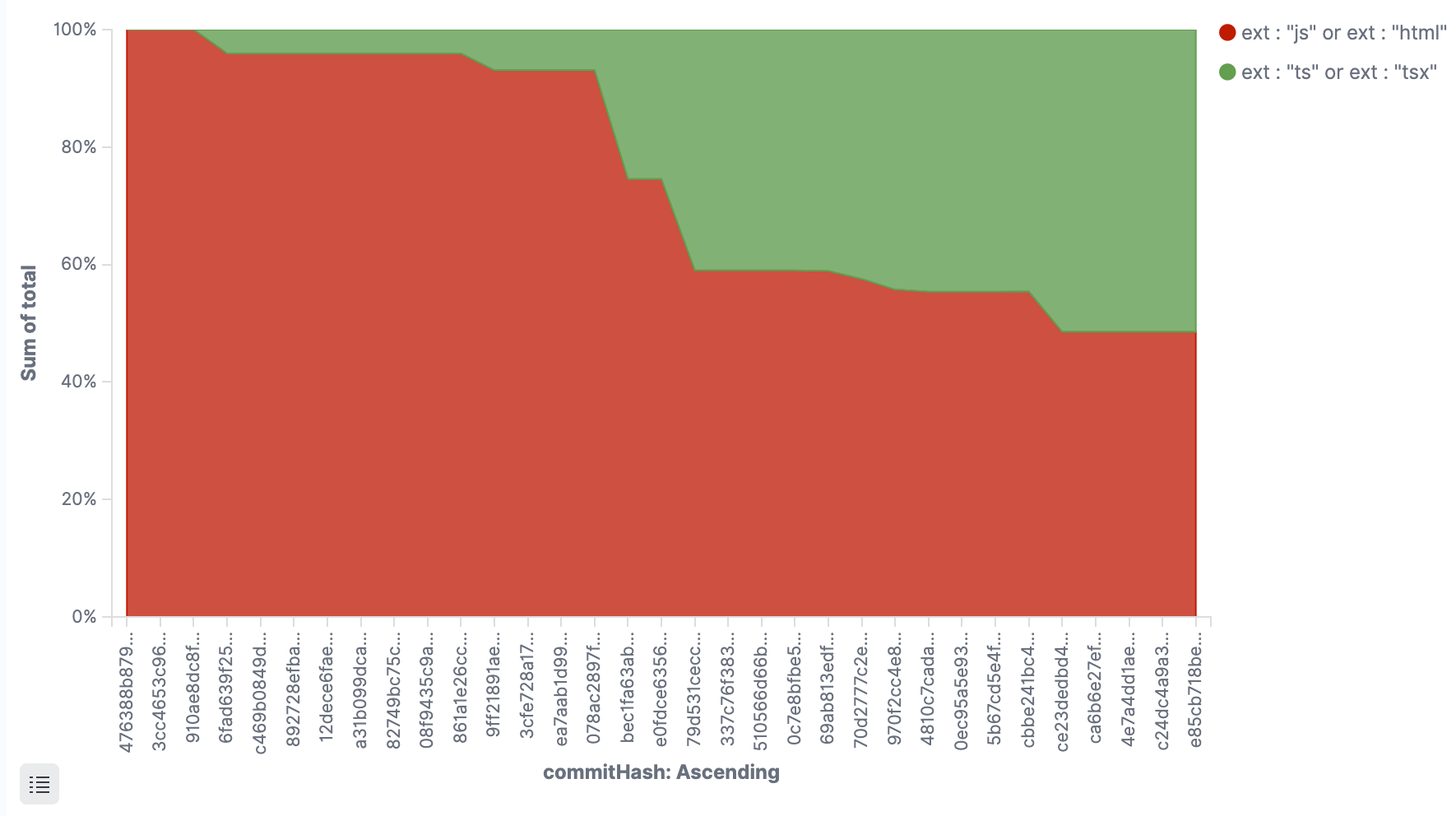 kibana-blog-graph.png