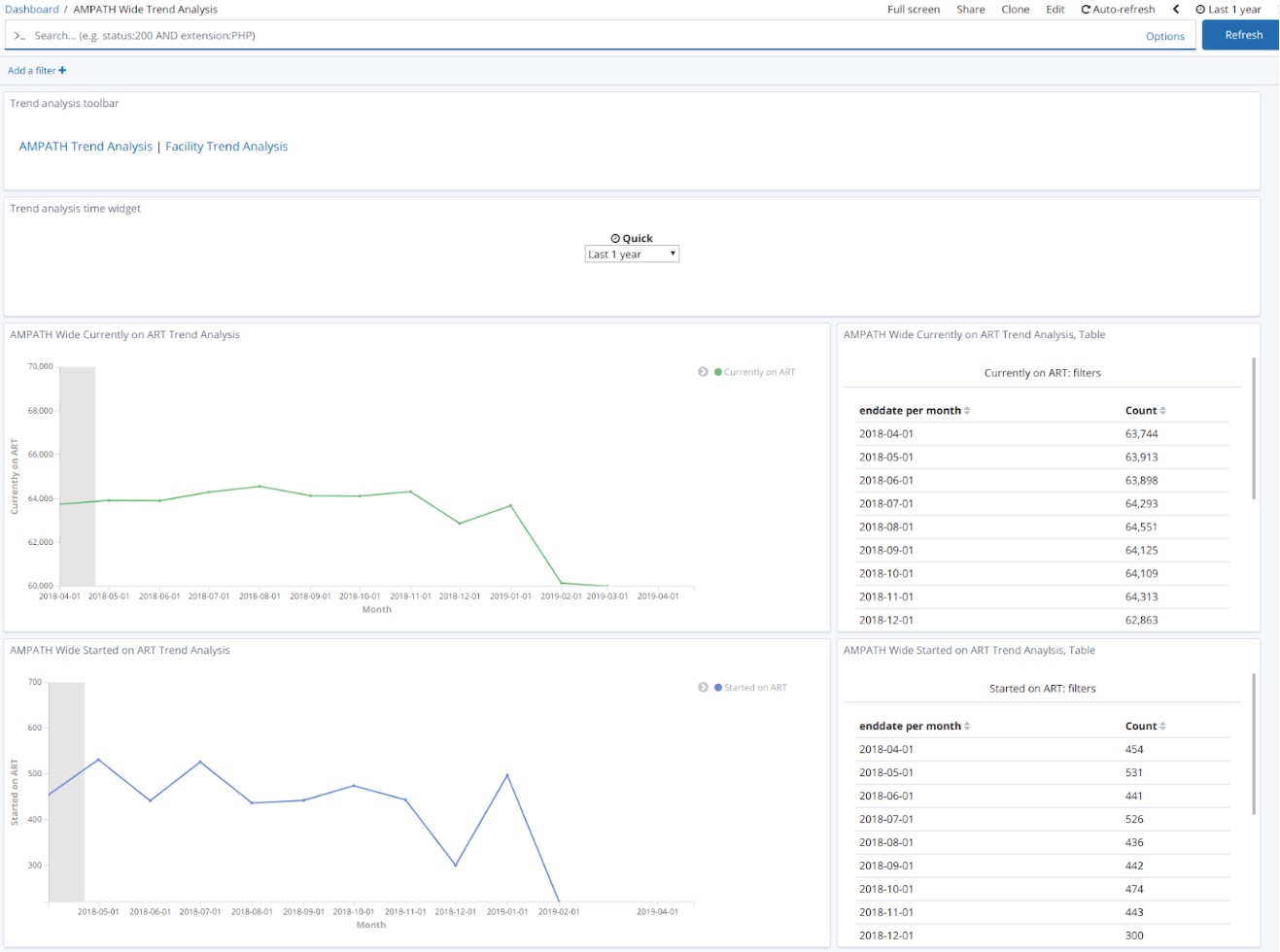 ampath-trend-analysis-blog.jpg