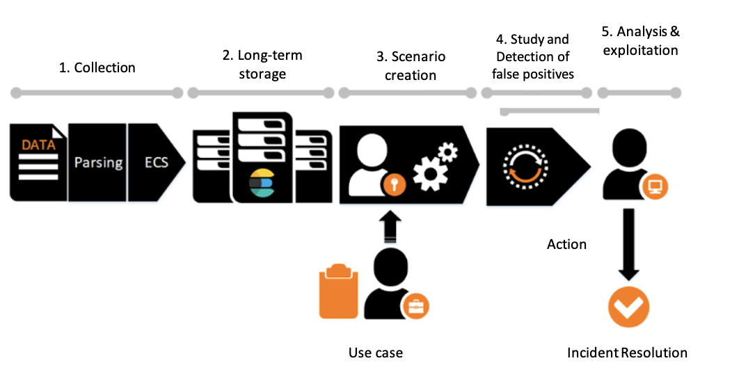 blog-orange-business-siem-process.png